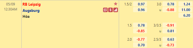 Nhận định bóng đá RB Leipzig vs Augsburg, 0h30 ngày 9/5: VĐQG Đức