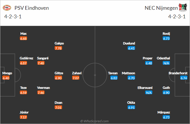 Nhận định bóng đá PSV Eindhoven vs NEC Nijmegen, 01h00 ngày 12/5: VĐQG Hà Lan