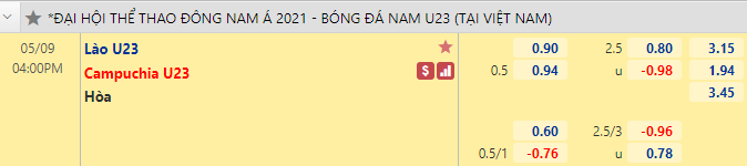 Nhận định bóng đá U23 Lào vs U23 Campuchia, 16h00 ngày 9/5: SEA Games 31