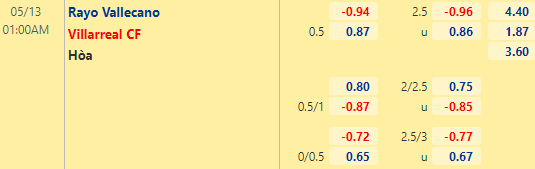 Nhận định bóng đá Vallecano vs Villarreal, 01h00 ngày 13/05: VĐQG Tây Ban Nha