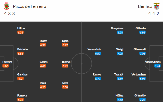 Nhận định bóng đá Pacos Ferreira vs Benfica, 02h15 ngày 14/05: VĐQG Bồ Đào Nha
