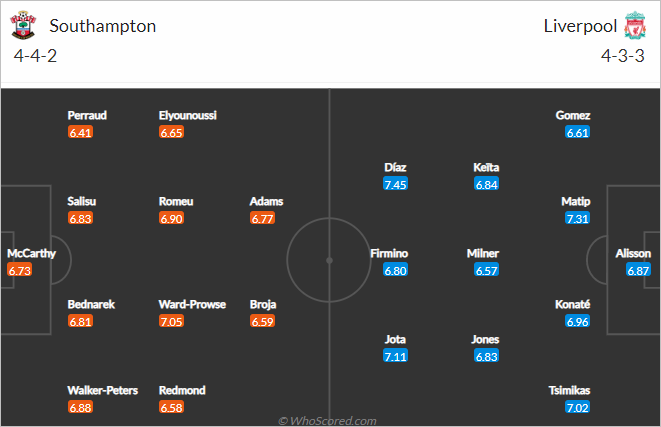 Nhận định bóng đá Southampton vs Liverpool, 01h45 ngày 18/5: Ngoại hạng Anh
