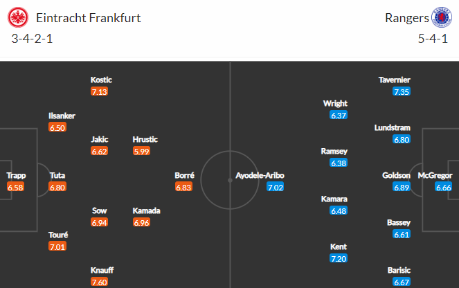 Nhận định bóng đá Eintracht Frankfurt vs Rangers, 02h00 ngày 19/05: Europa League