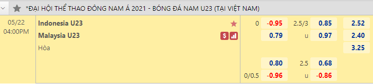 Nhận định bóng đá U23 Indonesia vs U23 Malaysia, 16h00 ngày 22/5: SEA Games 31