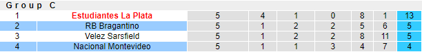 Nhận định bóng đá Nacional Montevideo vs RB Bragantino, 5h15 ngày 25/5: Copa Libertadores