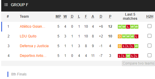 Nhận định bóng đá LDU Quito vs AC Goianiense, 07h30 ngày 25/05: Copa Sudamericana