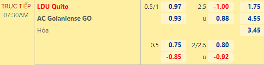 Nhận định bóng đá LDU Quito vs AC Goianiense, 07h30 ngày 25/05: Copa Sudamericana