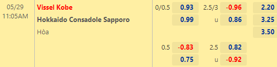 Nhận định bóng đá Vissel Kobe vs Consadole Sapporo, 11h05 ngày 29/05: VĐQG Nhật Bản
