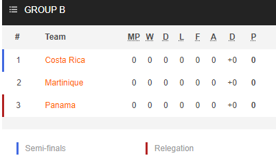 Nhận định bóng đá Panama vs Costa Rica, 06h30 này 03/6: CONCACAF Nations League