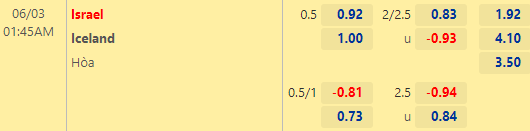 Nhận định bóng đá Israel vs Iceland, 01h45 ngày 03/06: UEFA Nations League