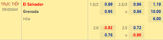 Nhận định bóng đá El Salvador vs Grenada, 09h00 ngày 05/06: CONCACAF Nations League