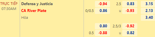 Nhận định bóng đá Defensa vs River Plate, 07h30 ngày 06/06: VĐQG Argentina