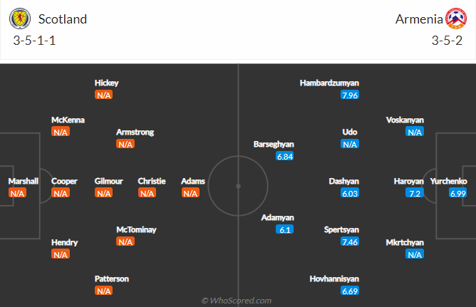 Nhận định bóng đá Scotland vs Armenia, 1h45 ngày 9/6: UEFA Nations League