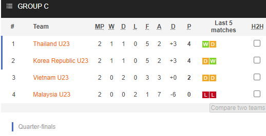 Nhận định bóng đá U23 Việt Nam vs U23 Malaysia, 20h00 ngày 08/06: VCK U23 châu Á
