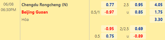 Nhận định bóng đá Chengdu Rongcheng vs Beijing Guoan, 18h30 ngày 08/06: VĐQG Trung Quốc