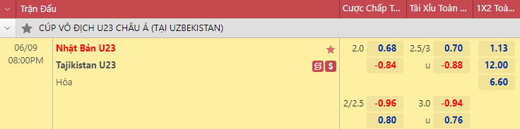 Nhận định bóng đá U23 Nhật Bản vs U23 Tajikistan, 20h00 ngày 9/6: U23 châu Á