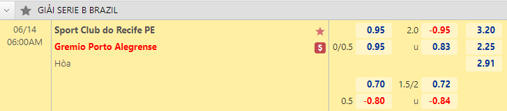 Nhận định bóng đá Sport Recife vs Gremio, 6h00 ngày 14/6: Hạng 2 Brazil