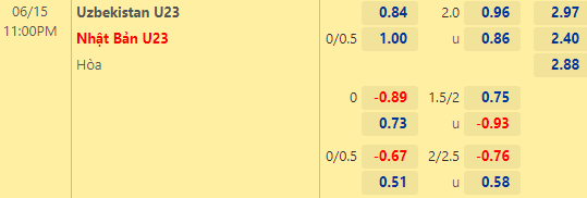 Nhận định bóng đá U23 Uzbekistan vs U23 Nhật Bản, 23h00 ngày 15/06: U23 châu Á