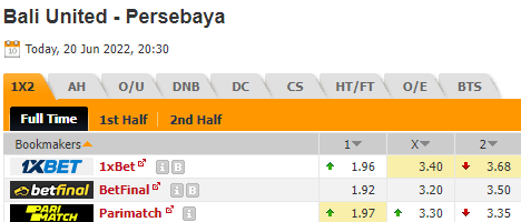 Nhận định bóng đá Bali United vs Persebaya Surabaya, 20h30 ngày 20/06: Indonesia President Cup