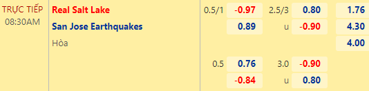 Nhận định bóng đá Real Salt Lake vs San Jose Earthquakes, 08h30 ngày 19/06: Nhà nghề Mỹ