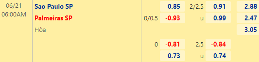 Nhận định bóng đá Sao Paulo vs Palmeiras, 06h00 ngày 21/06: VĐQG Brazil