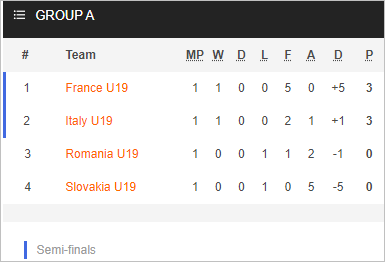 Nhận định bóng đá U19 Slovakia vs U19 Italia, 22h30 ngày 21/6: U19 Châu Âu