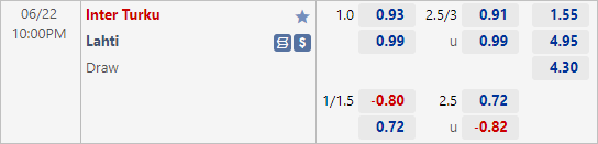 Nhận định bóng đá Inter Turku vs Lahti, 22h00 ngày 22/6: VĐQG Phần Lan
