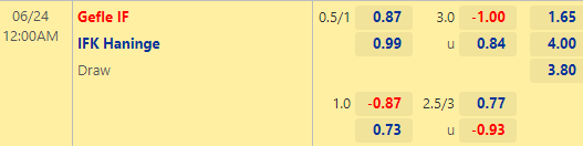 Nhận định bóng đá Gefle vs Haninge, 00h00 ngày 24/06: Hạng 3 Thụy Điển