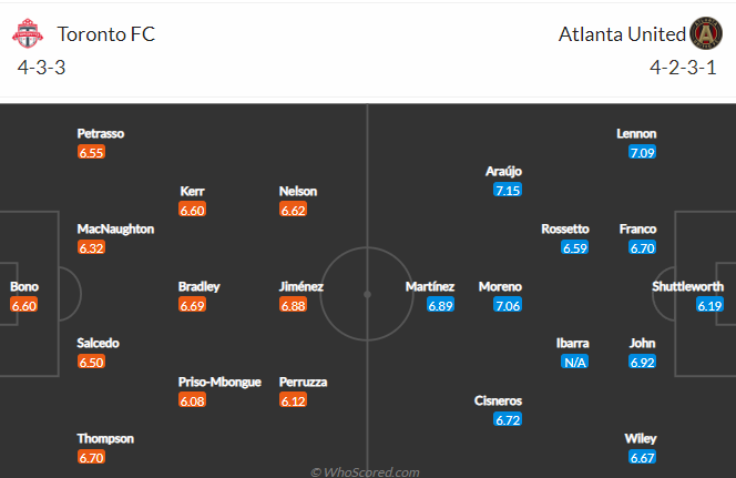 Nhận định bóng đá Toronto FC vs Atlanta United, 6h30 ngày 26/6: Nhà nghề Mỹ