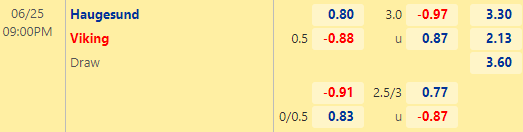 Nhận định bóng đá Haugesund vs Viking, 21h00 ngày 25/06: VĐQG Na Uy