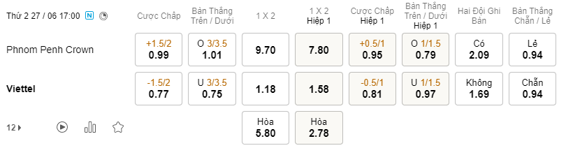 Nhận định bóng đá Phnom Penh Crown vs Viettel, 17h00 ngày 27/6: AFC Cup