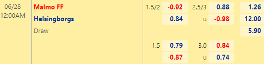 Nhận định bóng đá Malmo vs Helsingborg, 00h00 ngày 28/06: VĐQG Thụy Điển