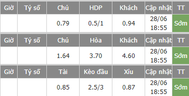 Nhận định bóng đá Lillestrom vs Aalesund, 23h00 ngày 29/6: Cúp QG Na Uy