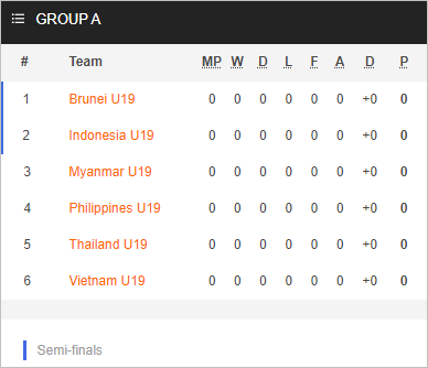 Nhận định bóng đá U19 Indonesia vs U19 Việt Nam, 20h30 ngày 02/7: U19 Đông Nam Á