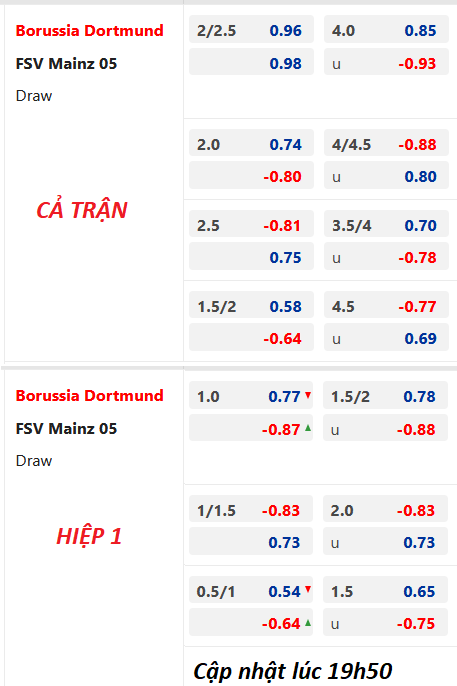 Chốt kèo trực tiếp trận Dortmund vs Mainz, 20h30 ngày 27/5: VĐQG Đức