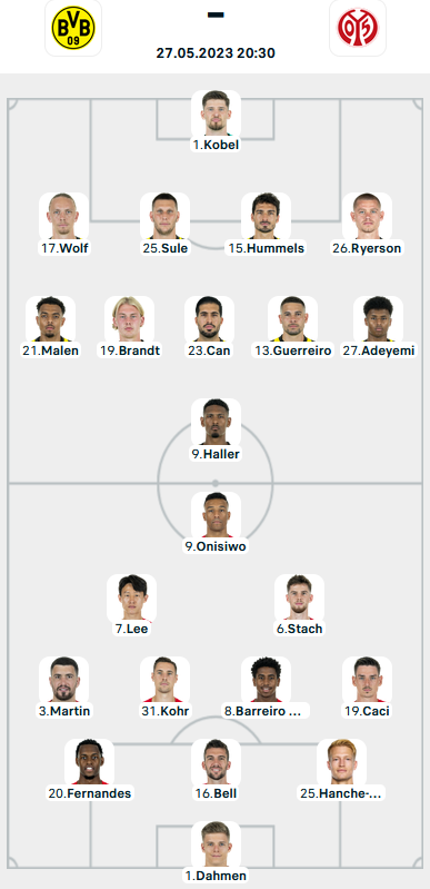 Đội hình ra sân trận Dortmund vs Mainz, 20h30 ngày 27/5: VĐQG Đức