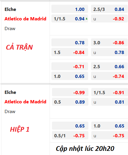 Chốt kèo trực tiếp trận Elche vs Atletico Madrid, 21h15 ngày 14/05: VĐQG Tây Ban Nha