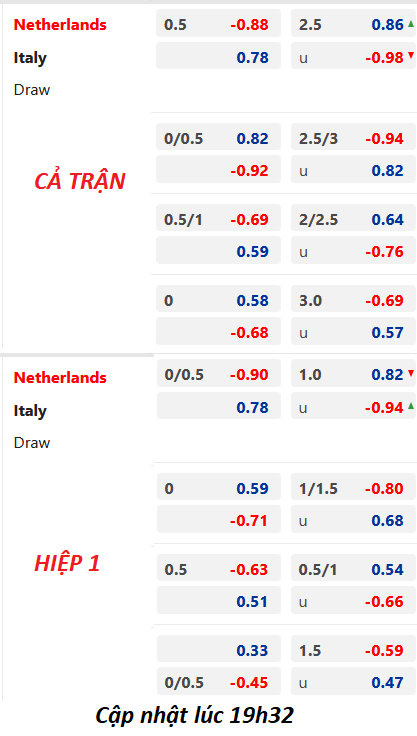 Chốt kèo trực tiếp trận Hà Lan vs Italia, 20h00 ngày 18/6: UEFA Nations League