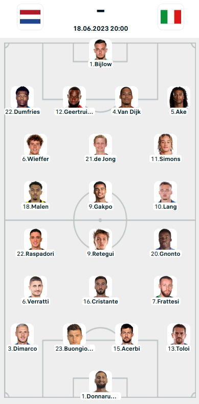 Đội hình ra sân trận Hà Lan vs Italia, 20h00 ngày 18/6: UEFA Nations League
