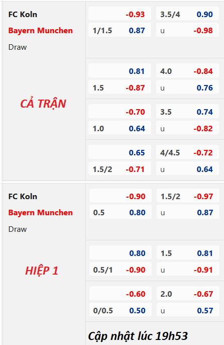 Chốt kèo trực tiếp trận FC Koln vs Bayern Munich, 20h30 ngày 27/05: VĐQG Đức