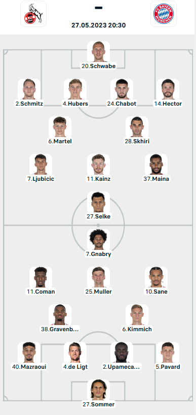 Đội hình ra sân trận FC Koln vs Bayern Munich, 20h30 ngày 27/05: VĐQG Đức