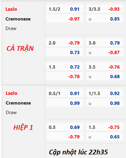 Chốt kèo trực tiếp trận Lazio vs Cremonese, 23h00 ngày 28/05: VĐQG Italia