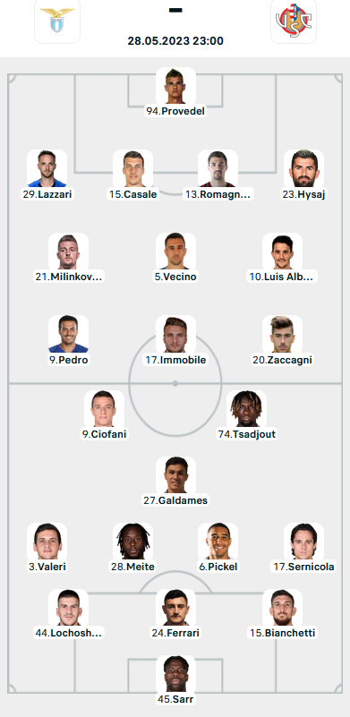 Đội hình ra sân trận Lazio vs Cremonese, 23h00 ngày 28/05: VĐQG Italia