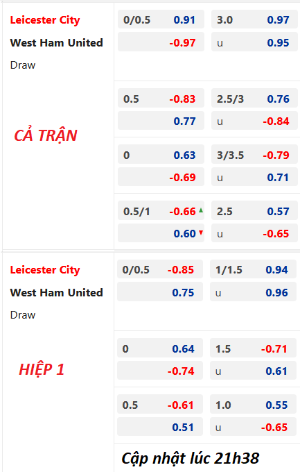 Chốt kèo trực tiếp trận Leicester vs West Ham, 22h30 ngày 28/05: Ngoại hạng Anh