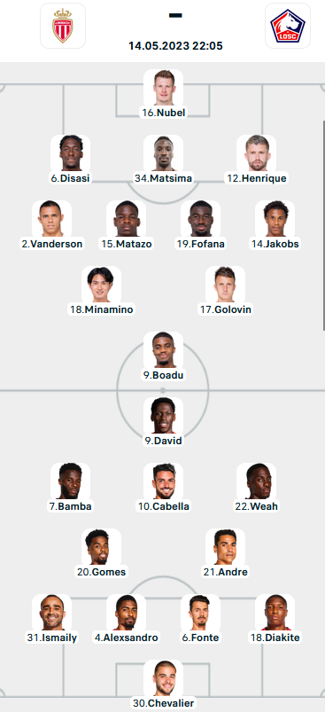 Đội hình ra sân trận Monaco vs Lille, 22h05 ngày 14/05: VĐQG Pháp