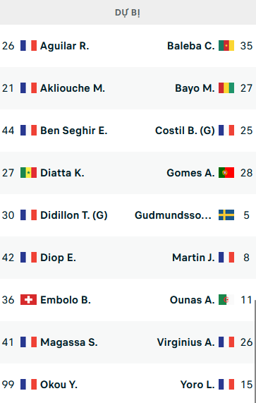 Đội hình ra sân trận Monaco vs Lille, 22h05 ngày 14/05: VĐQG Pháp