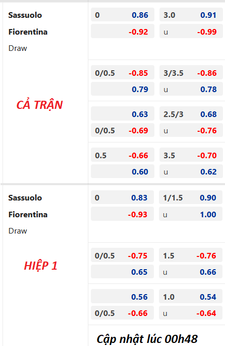 Chốt kèo trực tiếp trận Sassuolo vs Fiorentina, 01h30 ngày 03/06: VĐQG Italia