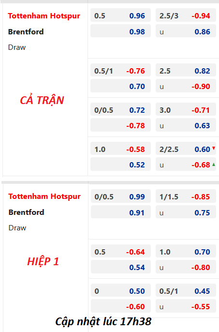 Chốt kèo trực tiếp trận Tottenham vs Brentford, 18h30 ngày 20/5: Ngoại hạng Anh