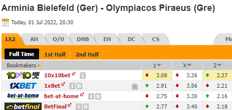 Nhận định bóng đá Bielefeld vs Olympiacos, 20h30 ngày 01/07: Giao hữu CLB