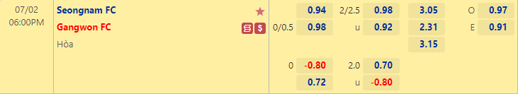 Nhận định, soi kèo Seongnam vs Gangwon, 18h00 ngày 2/7: VĐQG Hàn Quốc